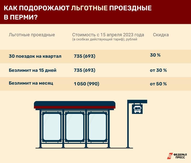 Где Купить Проездной В Перми На Автобус