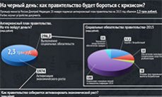 Инфляция разорится первой