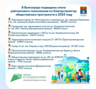В Волгоградской области выбраны территории для благоустройства в 2024 году
