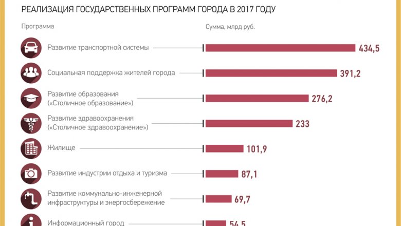 Владимир Путин подписал закон о поправках в федеральный бюджет на нынешний год Владимир Путин подписал закон о поправках в федеральный бюджет на нынешний год