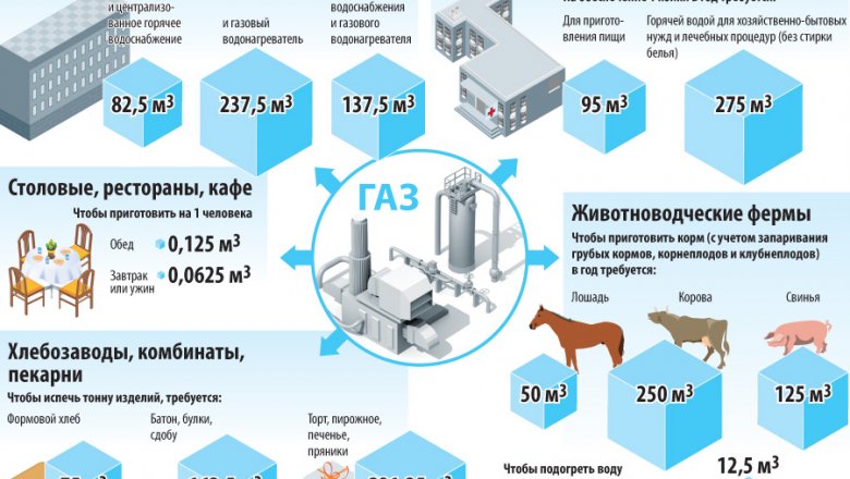 как перевести метры кубические газа в тонны на газовой котельной как перевести метры кубические газа в тонны на газовой котельной