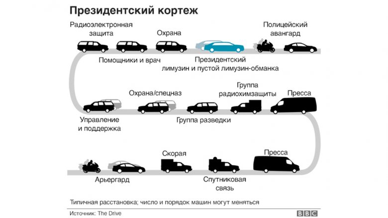 Кортежи экономнее списков в плане использования памяти