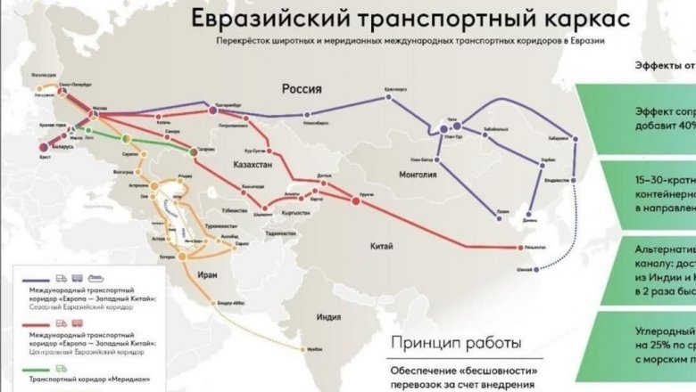 Транспортные коридоры россии